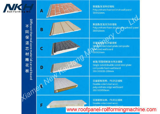 Blue Sandwich Panel Roll Forming Machine Decorative Metal Exterior Wall Roll Former